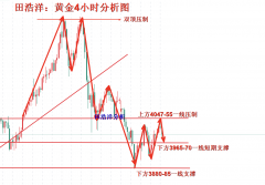 <b>田浩洋：1031黄金日内操做策略窄幅震动期待欧美</b>
